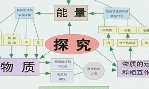 成语中的物理现象_成语中的物理现象有哪些